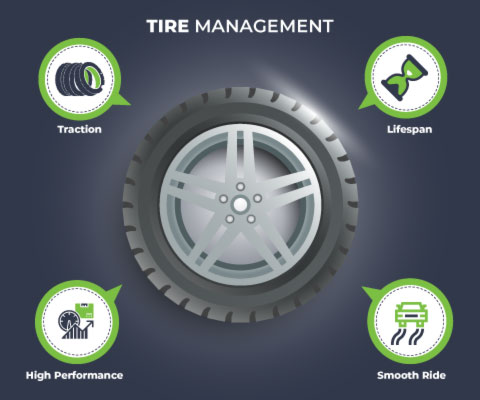 Tire Management